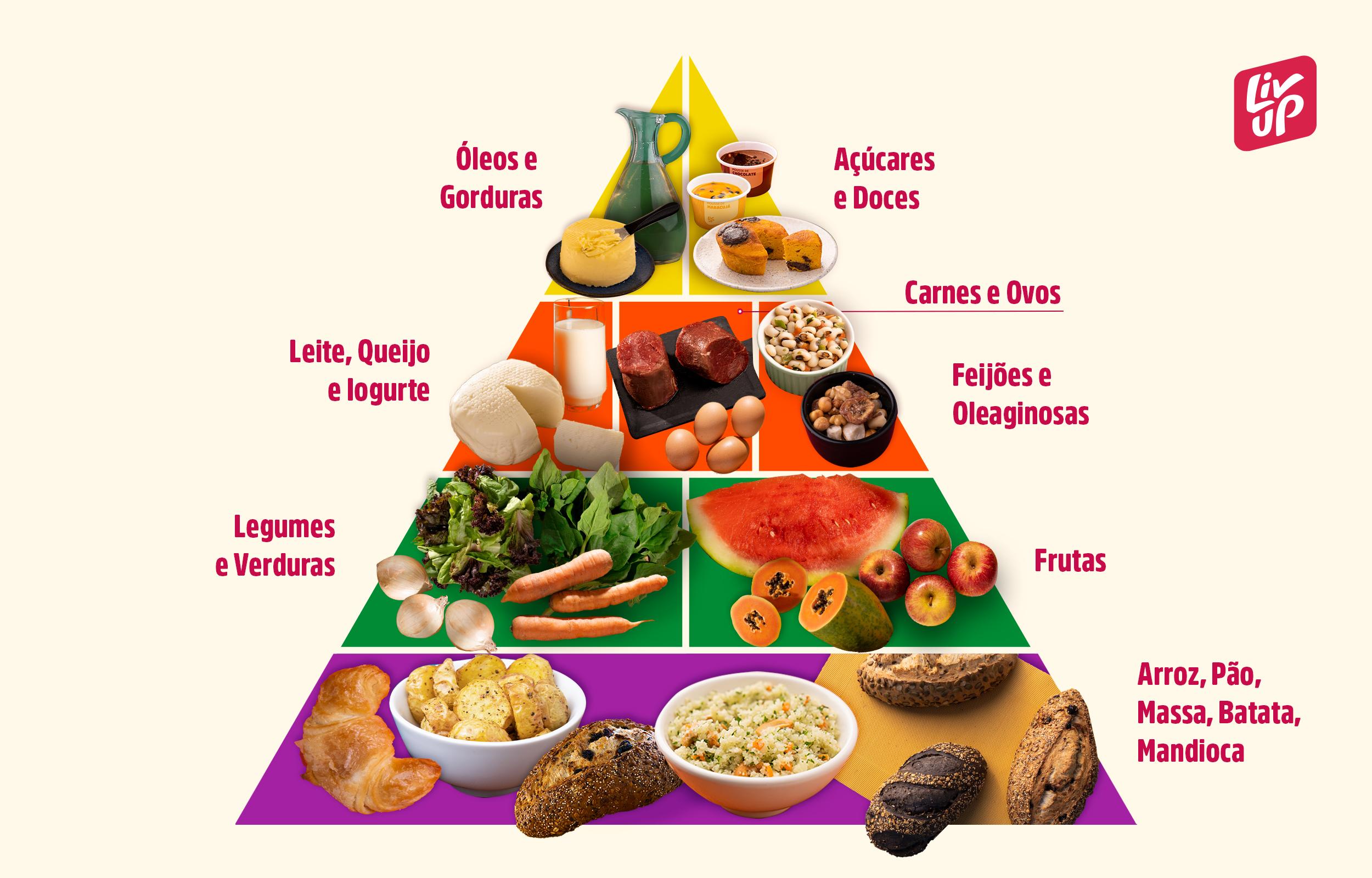 - Dicas para introduzir alimentos frescos e‌ saudáveis na rotina alimentar ​dos pequenos